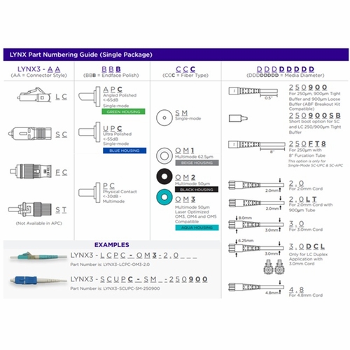 Sumitomo LYNX3-SCPC-OM2-250900SB Lynx-CustomFit(TM), SC, PC, MM50-OM2, 250um & 900um SB