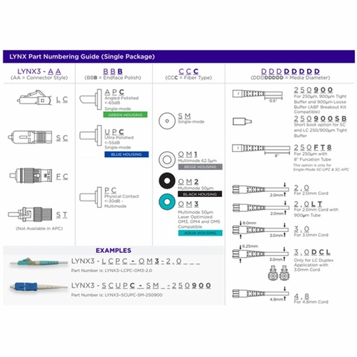Sumitomo LYNX3-SCPC-OM3-250900SB Lynx-CustomFit(TM), SC, PC, MM50-OM3/4/5, 250um & 900um SB