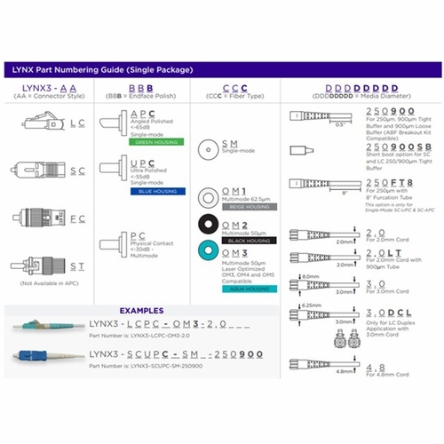 Sumitomo LYNX3-SCUPC-SM-2.0 Lynx-CustomFit(TM), SC, UPC, SM, 2.0mm