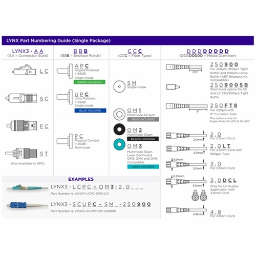 Sumitomo LYNX3-STPC-OM1-2.0 Lynx-CustomFit(TM), ST, PC, MM62.5-OM1, 2.0mm