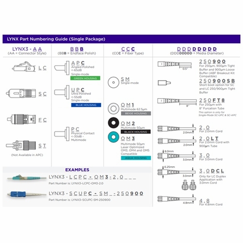 Sumitomo Lynx3-Stpc-Om1-250900 Lynx-Customfit(Tm), St, Pc, Mm62.5-Om1, 250Um & 900Um