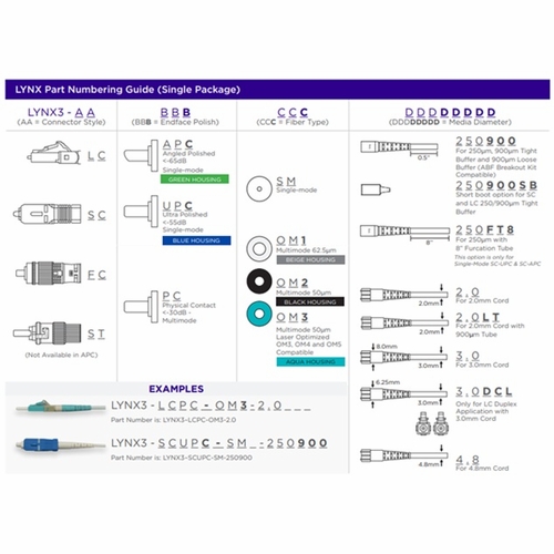 Sumitomo LYNX3-STPC-OM3-250900 Lynx-CustomFit(TM), ST, PC, MM50-OM3/4/5, 250um & 900um