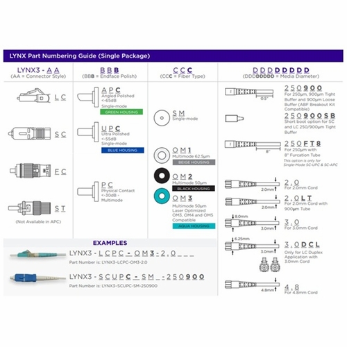 Sumitomo LYNX3-STUPC-SM-2.0 Lynx-CustomFit(TM), ST, UPC, SM, 2.0mm