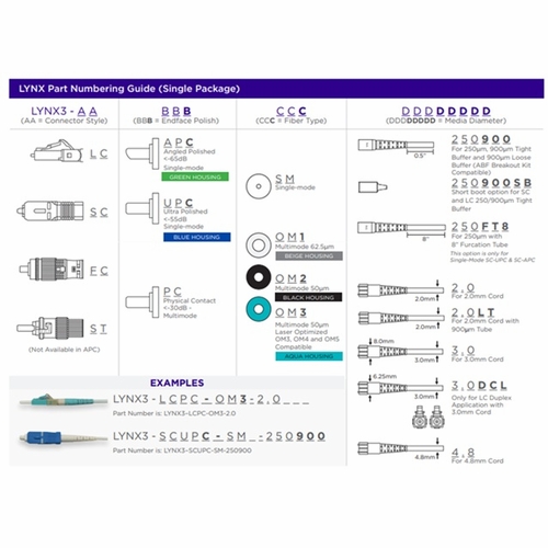 Sumitomo Lynx3-Stupc-Sm-250900 Lynx-Customfit(Tm), St, Upc, Sm, 250Um & 900Um