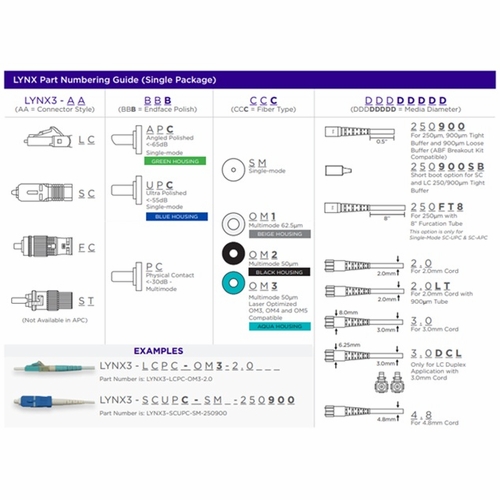 Sumitomo LYNX3-STUPC-SM-3.0 Lynx-CustomFit(TM), ST, UPC, SM, 3.0mm