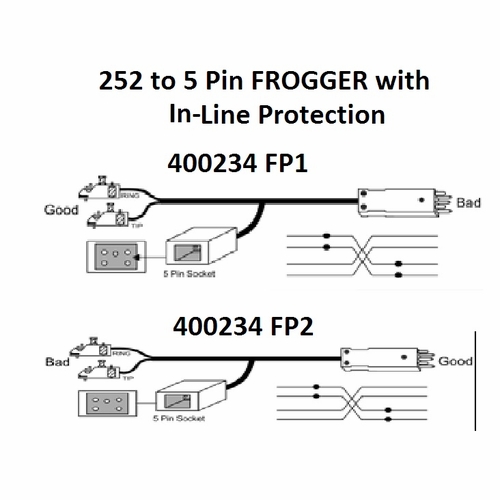 Tag 400234Fp2 252-5 Pin Frogger W/In-Line Protection, Bad, 20 Foot