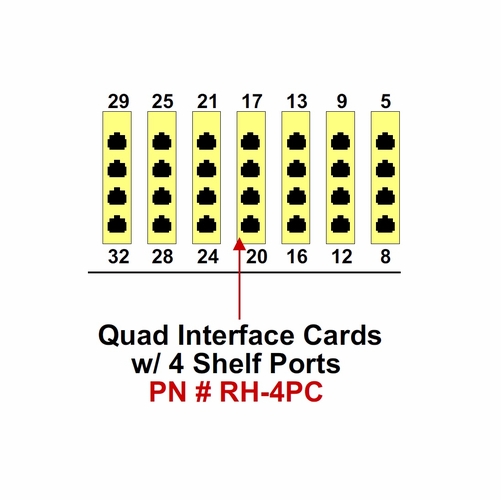 TAG RH-4PC Quad Interface Card - 4 CO Shelf connect Ports