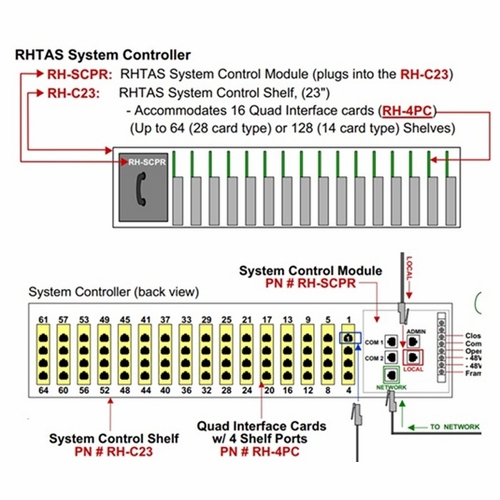 TAG RH-C23 23 inch RHTAS Shelf for (1) Control Module Slot and 16 Interface Card Slots NEW
