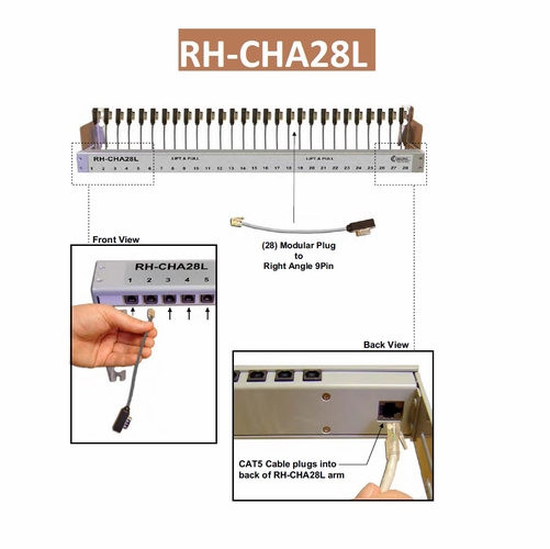 TAG RH-CHA28L Shelf Interface Unit (28 HDSL Craft Access ports)  3192 Mech, 1-28, LP 5 inch