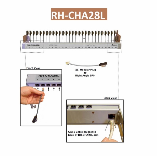 TAG RH-CHA28L2 Shelf Interface Unit (28 HDSL Craft Access ports)  3192 Mech, 1-28, LP 2 inch