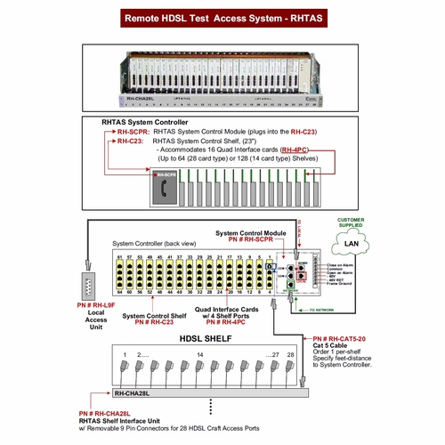 TAG RH-L9F Local 9 Pin connector access unit