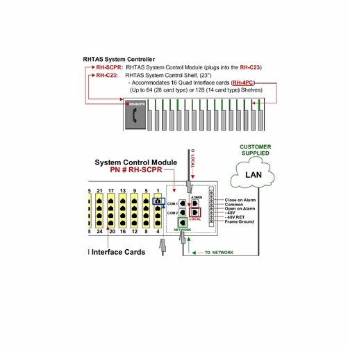 Tag Rh-Scpr Control Module/Power Supply