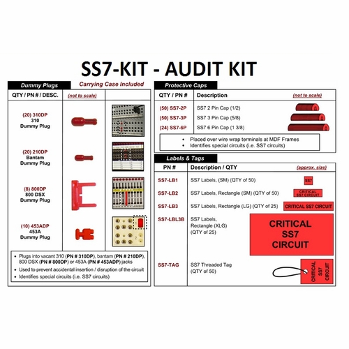 TAG SS7-KIT SS7 AUDIT KIT