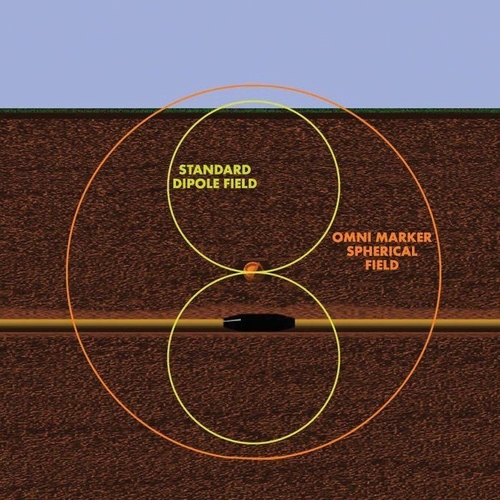 TEMPO 0165-0001-1 OMNIMARKER, CATV - 165 50607700/783310607700