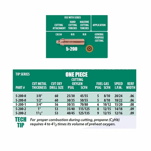 Uniweld 5-200-1 / Upc 34526 1 Piece Natural Gas/Propane Cutting Tip Number 1 Minimum Order 25