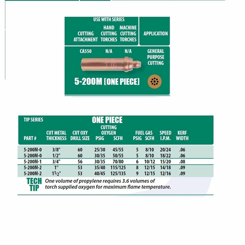 Uniweld 5-200M-2 / Upc 34552 1 Piece Map//Pro/Propylene Cutting Tip Number 2 Minimum Order 25