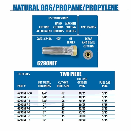 UNIWELD 6290NFF-3 / UPC 36179 2 Piece Natural Gas/Propane/Propylene Cutting Tip number 3 MINIMUM ORD