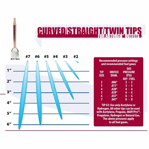 UNIWELD ART2A / UPC 30702 Artorch number 2 Single Flame Curved Tip MINIMUM ORDER 1