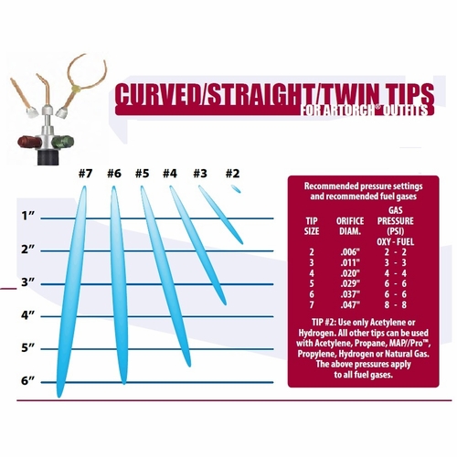UNIWELD ART5AS / UPC 30715 Artorch number 5 Single Flame Straight Tip MINIMUM ORDER 1