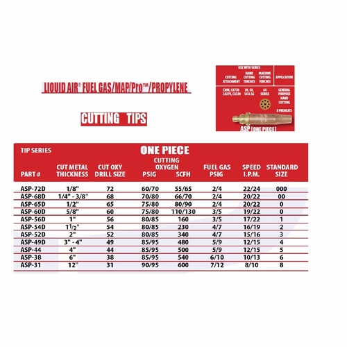 Uniweld Asp-44 / Upc 35308 1 Piece Liquid Air Fuel/Gas/Map//Pro /Propylene Cutting Tip Number 44 Min