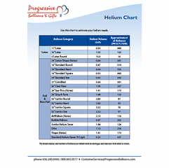 Helium Usage Chart