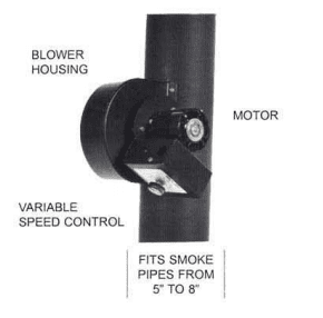 Auto-Draft Blower for Wood Burning Stoves