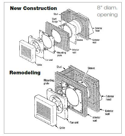 Panasonic FV-08WQ1 Whisper Wall Ventilation Fan