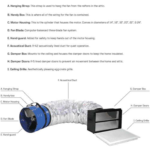QuietCool CL-3100RF Whole House Fan with Remote Kit