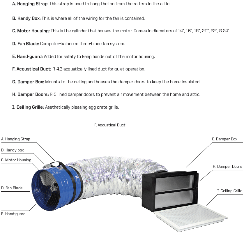 QuietCool CL-3100RF Whole House Fan with Remote Kit