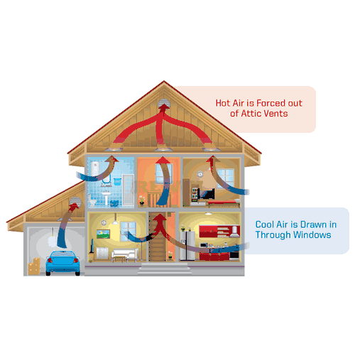 QuietCool ES-5400 5003 CFM Whole House Fan