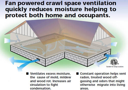 UnderAire Deluxe Two Fan Crawl Space Ventilator