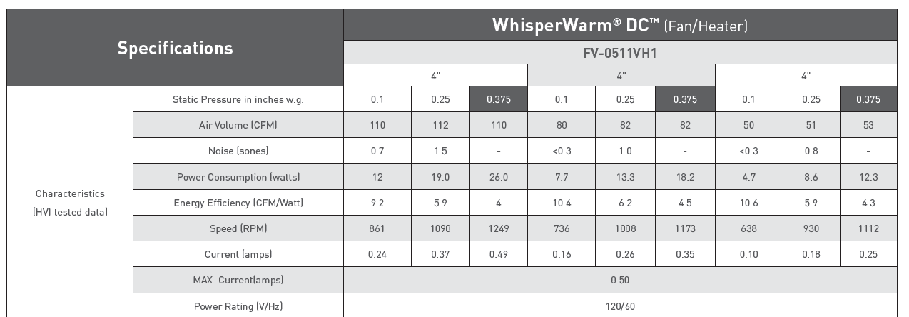WhisperWarm® DC™ Ventilation Fan/Heater Combo FV-0511VH1