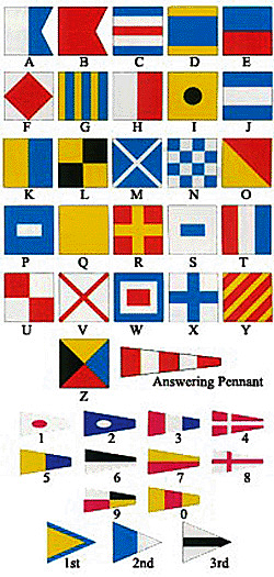 Nautical Signal Flag Code (Letters and Numbers)
