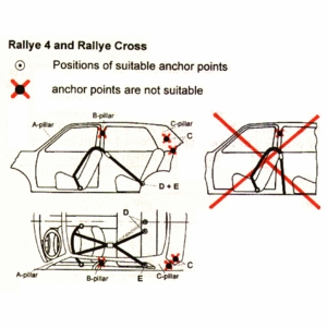Rallye 4 Install Points