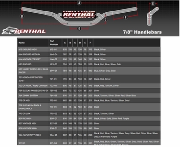 Renthal Handlebars 7/8"