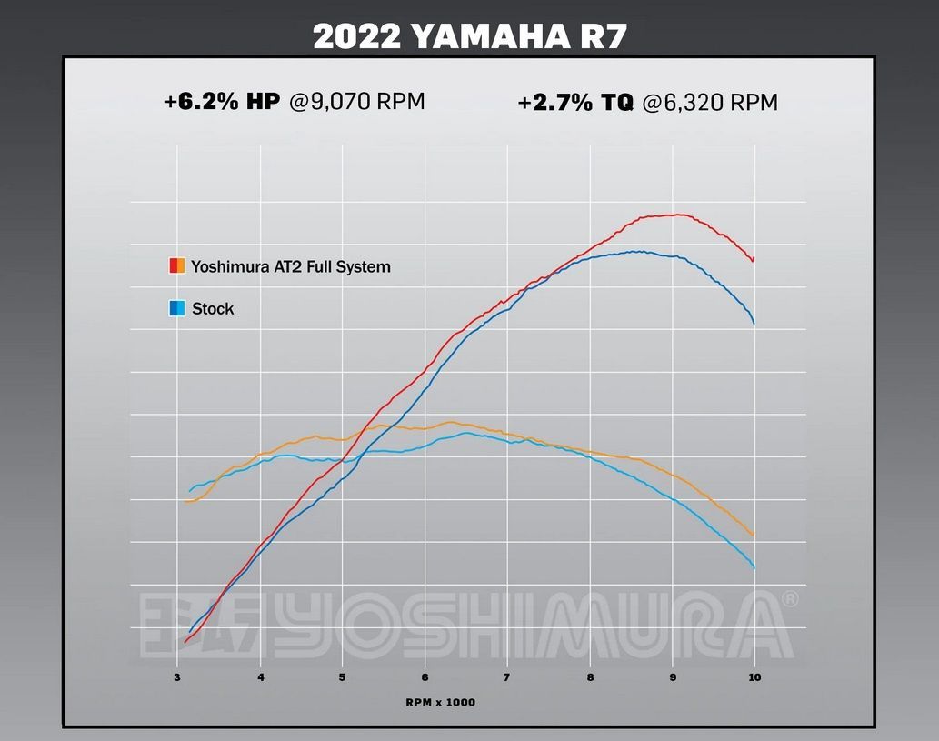 Yoshimura Race AT2 Full Exhaust System - Yamaha MT-07 2017-2026