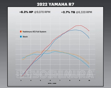 Yoshimura Race AT2 Full Exhaust System - Yamaha MT-07 2017-2025 / R7 2022-2025