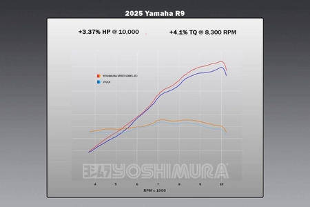 Yoshimura Race AT2 Full Exhaust System - Yamaha R9 2025