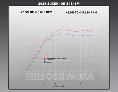 Yoshimura Race RS-12 Full Exhaust System - Suzuki DR-Z4S DR-Z4SM