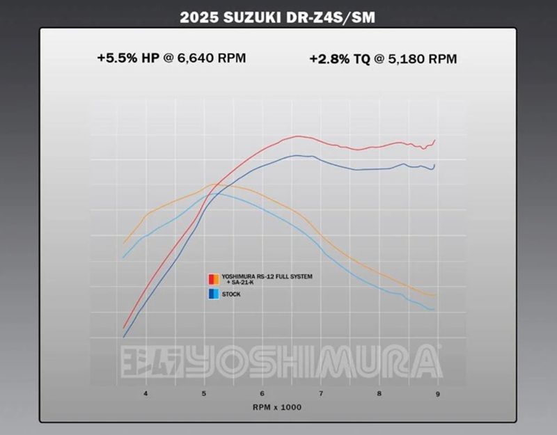 Yoshimura Race RS-12 Full Exhaust System - Suzuki DR-Z4S DR-Z4SM