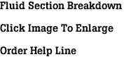 Fluid Section Breakdown<br><br>Click Image To Enlarge<br><br>Order Help Line