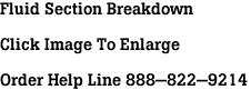 Fluid Section Breakdown<br><br>Click Image To Enlarge<br><br>Order Help Line 888-822-9214