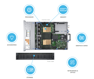 400-ARKE  Desc: 10TB, NLSAS, 12Gb, 7.2K, 3.5 HDD