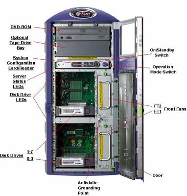 Sun Fire� V250 Server -  NEW A50 LARGE Configuration (2x1.28GHz CPU, 8GB RAM, 2x73GB Disk)