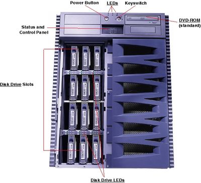 Sun Fire™ V880 Server - New A30 MEDIUM Configuration (4x1.2GHz, 8GB Ram, 6x73GB HDD)
