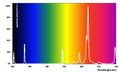 Light Therapy Explained