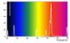 Light Therapy Explained