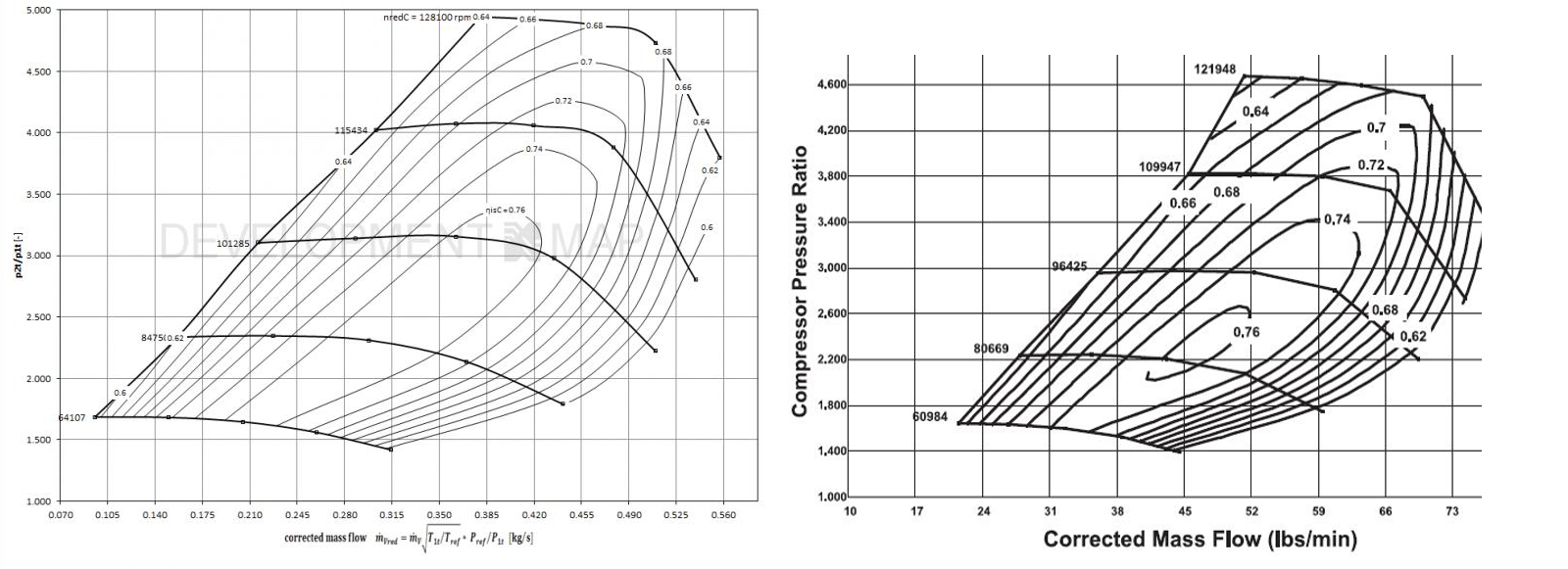 Garrett Turbos Supra Billet vs. Cast Compressor turbo maps