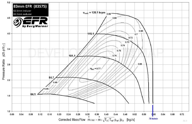 Warner EFR Turbos Warner EFR8374 Engineered For Race turbo