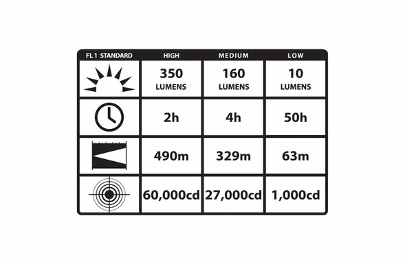 Streamlight SL-20L - NiMH - Without Charger - 20700 from SWPS.com